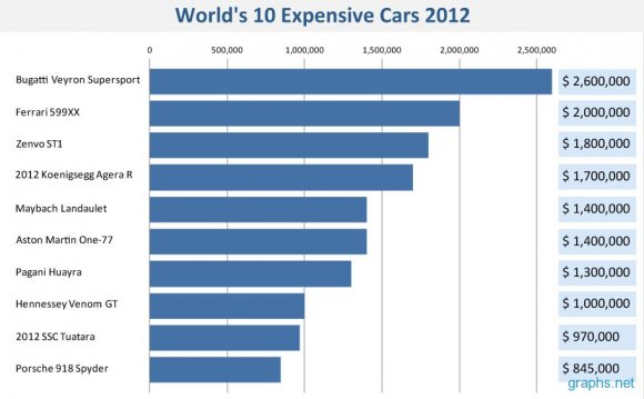 Most expensive car with price